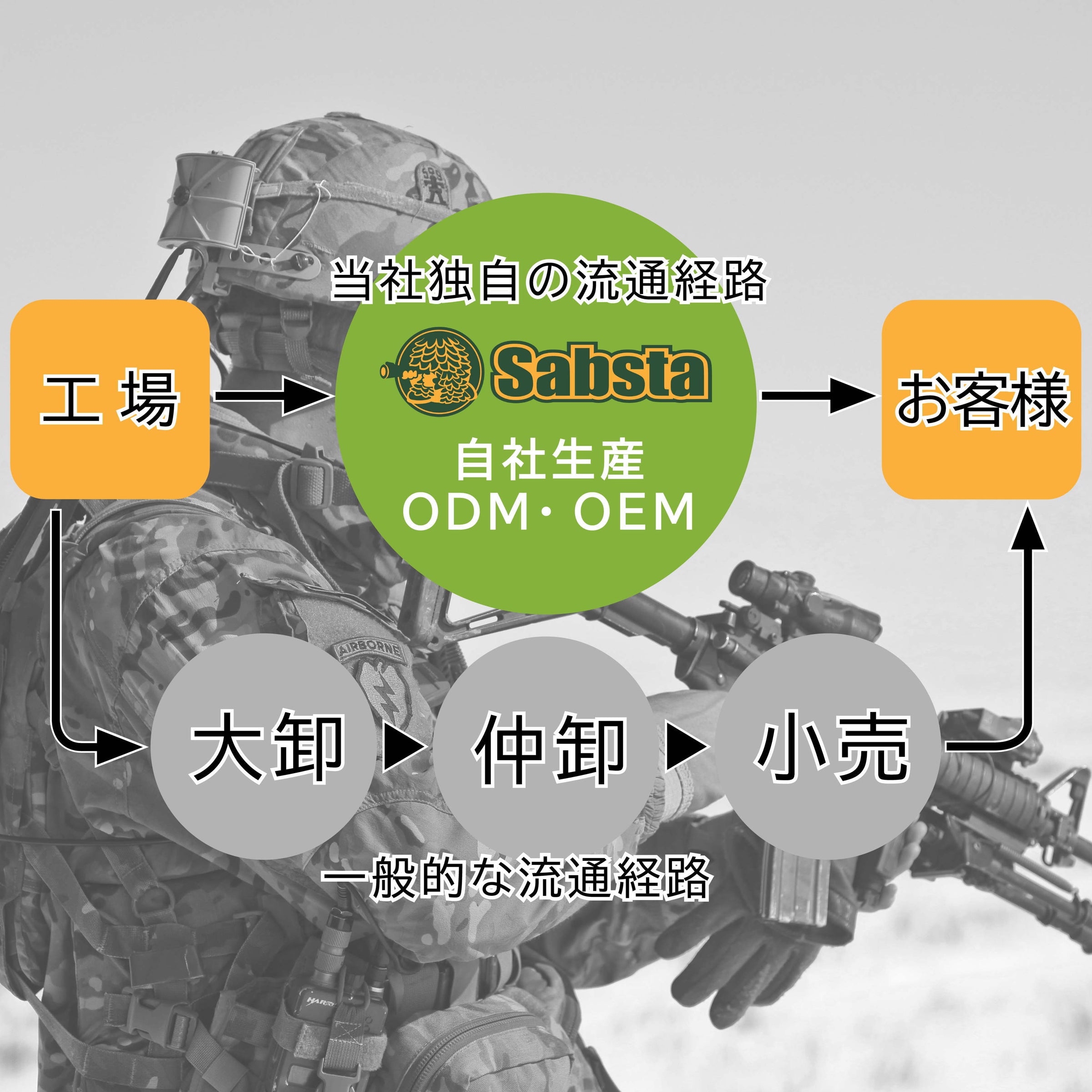送料無料/即日発送】MP5 G3対応 20mmレイルマウント アルミ合金 次世代